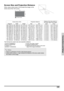 Page 23Connections and Setup
23
Screen Size and Projection Distance.
When using a wide screen (16:9) project the image on the 
whole area of the 16:9 screen.
z x
y
9 16
: Picture area
The formula for screen size and projection distance
Screen Size (16:9) Projection DistanceDistance from lens center to 
the lower edge of the image 
Diagonal Width Height Max Min upper lower
300” (762 cm) 261” (664 cm) 147" (374 cm) 37'6" (11.4 m) 29'10" (9.1 m) 0” (0 cm) -12’3” (-374 cm)
250” (635 cm) 218”...