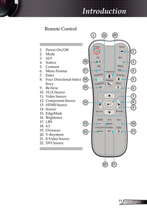 Page 11
English

Introduction

Remote Control
1. Power On/Off
2.  Mode
3.  16:9
4.  Native
5.  Contrast
6.  Menu Format
7.  Enter
8.  Four Directional Select 
Keys 
9.   Re-Sync
10.  VGA Source
11.  Video Source
12.  Component Source
13.  HDMI Source
14.  Source
15.  EdgeMask
16.  Brightness
17.  LBX
18.  4:3
19.  Overscan
20.  V-Keystone
21.  S-Video Source
22.  DVI Source
1
2
3
4
5
6
8
9
7
10
11
21
13
15
16
17
20
12
18
19
14
22 