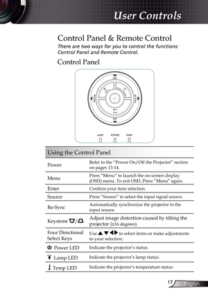 Page 17
7English

User Controls
Control Panel
Control Panel & Remote Control
There are two ways for you to control the functions:  
Control Panel and Remote Control.
Using the Control Panel
PowerRefer to the “Power On/Off the Projector” section 
on pages 13-14.
MenuPress “Menu” to launch the on-screen display 
(OSD) menu. To exit OSD, Press “Menu” again.
EnterConfirm your item selection.
SourcePress “Source” to select the input signal source.
Re-SyncAutomatically synchronize the projector to the 
input...