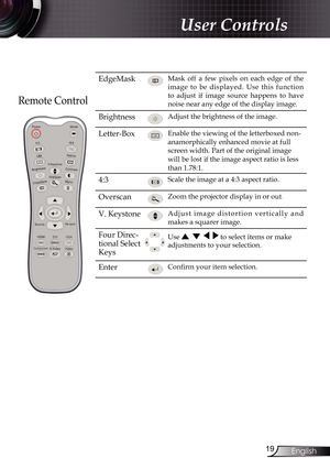 Page 19
9English

User Controls

Remote Control
EdgeMaskMask  off  a  few  pixels  on  each  edge  of  the 
image  to  be  displayed.  Use  this  function 
to  adjust  if  image  source  happens  to  have 
noise near any edge of the display image.
Brightness Adjust the brightness of the image.
Letter-BoxEnable the viewing of the letterboxed non-
anamorphically enhanced movie at full 
screen width. Part of the original image 
will be lost if the image aspect ratio is less 
than 1.78:1.
4:3Scale the image at...