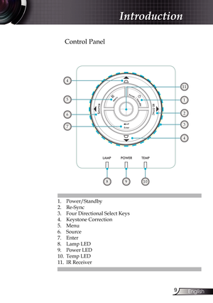 Page 9
9English

Introduction

Control Panel
1. Power/Standby 
2.  Re-Sync 
3.  Four Directional Select Keys
4.  Keystone Correction 
5.  Menu
6.  Source 
7.  Enter
8.  Lamp LED 
9.  Power LED
10.  Temp LED
11.  IR Receiver
8910
5
7
6
4
4
2
1
3
11 