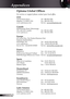 Page 52
52English

Appendices

Optoma Global Offices
For service or support please contact your local office.
USA
715 Sycamore Drive  Tel : 408-383-3700
Milpitas, CA 95035, USA   Fax : 408-383-3702 
www.optomausa.com  Service : 
services@optoma.com
Canada
5630 Kennedy Road, Mississauga, 
ON, L4Z 2A9, Canada  Tel : 905-361-2582
www.optoma.ca  Fax : 905-361-2581
 
Europe
42 Caxton Way, The Watford Business Park 
Watford, Hertfordshire,  
WD18 8QZ, UK Tel : +44 (0) 1923 691 800
www.optoma.eu   Fax : +44 (0) 1923...