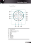 Page 9
9English

Introduction

Control Panel
1. Power/Standby 
2.  Re-Sync 
3.  Four Directional Select Keys
4.  Keystone Correction 
5.  Menu
6.  Source 
7.  Enter
8.  Lamp LED 
9.  Power LED
10.  Temp LED
11.  IR Receiver
8910
5
7
6
4
4
2
1
3
11 