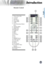 Page 11
English
11

Introduction

Remote Control
1.  Power (On/Off)
2.  Contrast
3.  Gamma
4.  Brite Mode
5. Image Shift
6.  Enter
7.   Four Directional Select 
Keys
8.   Display Mode
9.   Edge Mask
10. Brightness
11. Image AI
12. IRIS
13. Menu
14. Overscan 
15. 4:3
16. 16:9
17. HDMI1 Source
18. YPbPr Source
19. Letter-Box
20. Native
21. DVI Source
22.  Composite Video 
Source
23. HDMI2 Source
24. S-Video
1
102
3
4
5
7
68
9
6
13
14
15
16
17
18
2324
19
20
21
22
11
12         