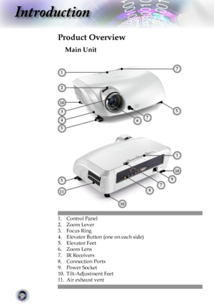 Page 8
8

Introduction

1.  Control Panel
2.  Zoom Lever
3.  Focus Ring
4.  Elevator Button (one on each side)
5.  Elevator Feet
6.  Zoom Lens
7.  IR Receivers
8.  Connection Ports
9.  Power Socket
10. Tilt-Adjustment Feet
11.  Air exhaust vent
Main Unit
Product Overview
35
5
46
118
10
10
2
7
7
59
1
10
7
1         