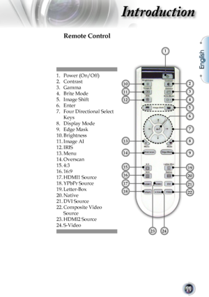 Page 11
English
11

Introduction

Remote Control
1.  Power (On/Off)
2.  Contrast
3.  Gamma
4.  Brite Mode
5. Image Shift
6.  Enter
7.   Four Directional Select 
Keys
8.   Display Mode
9.   Edge Mask
10. Brightness
11. Image AI
12. IRIS
13. Menu
14. Overscan 
15. 4:3
16. 16:9
17. HDMI1 Source
18. YPbPr Source
19. Letter-Box
20. Native
21. DVI Source
22.  Composite Video 
Source
23. HDMI2 Source
24. S-Video
1
102
3
4
5
7
68
9
6
13
14
15
16
17
18
2324
19
20
21
22
11
12         