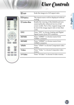 Page 19
English
19

User Controls

 16:9Scale the image at a 16:9 aspect ratio.
 NativeThe input source will be displayed without 
scaling.
 Letter-BoxEnable the viewing of the letterboxed non-
anamorphically enhanced movie at full 
screen width. Part of the original image will 
be lost if the image aspect ratio is less than 
2.35:1.
DVIPress “DVI” to choose Analog and Digital 
Signal source from DVI connector.
HDMI1Press “HDMI1” to choose source from 
HDMI1 connector.
HDMI2Press “HDMI2” to choose source from...