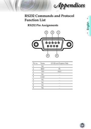 Page 43English
43
Appendices
RS232 Commands and Protocol 
Function List
Pin no.NameI/O (From Projector Side
1NC__
2RXDIN
3TXDOUT
4NC__
5GND__
6NC__
7NC__
8NC__
9NC__
RS232 Pin Assignments
351
96       