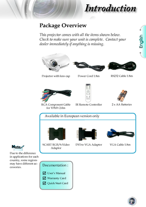 Page 7English
7
Introduction
Power Cord 1.8m
IR Remote Controller
Package Overview
This projector comes with all the items shown below.  
Check to make sure your unit is complete.  Contact your 
dealer immediately if anything is missing.
Documentation : 
	User’s Manual
	Warranty Card
	Quick Start Card
Due to the difference in applications for each country, some regions may have different ac-cessories.
2 x AA Batteries
Projector with lens cap
RCA Component Cable for YPbPr 2.0m
RS232 Cable 1.8m
DVI to VGA...