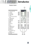 Page 11English
11
Introduction
Remote Control
1. Power (On/Off)
2. Contrast
3. Gamma
4. Brite Mode
5. Image Shift
6. Enter
7.   Four Directional Select 
Keys
8.   Display Mode
9.  Edge Mask
10. Brightness
11. Image AI
12. IRIS
13. Menu
14. Overscan 
15. 4:3
16. 16:9
17. HDMI1 Source
18. YPbPr Source
19. Letter-Box
20. Native
21. DVI Source
22.  Composite Video 
Source
23. HDMI2 Source
24. S-Video
1
102
3
4
5
7
68
9
6
13
14
15
16
17
18
2324
19
20
21
22
11
12       