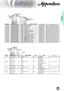 Page 45English
45
Appendices
Comand HeaderBlankBlankAddress CodeCommandBlankTerminator 1HeaderTerminator 2Silence/OSD Modeset/get
Viewed AsFunction DescriptionACKHex
s/g
TERM2
TERM1
SILN
HEADB
ADDRB
COMHB
COM* 0 IR 035 * 0 IR --sBrightnessDefault ACK2A 20 30 20 49 52 20 30 33 35 0D* 0 IR 036 * 0 IR  --sContrastDefault ACK2A 20 30 20 49 52 20 30 33 36 0D* 0 IR 037 * 0 IR  --sTintDefault ACK2A 20 30 20 49 52 20 30 33 37 0D* 0 IR 038 * 0 IR  --sColorDefault ACK2A 20 30 20 49 52 20 30 33 38 0D* 0 IR 039 * 0 IR...