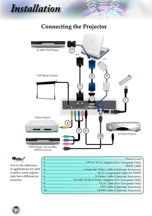 Page 1212
Installation
Connecting the Projector
Due to the difference in applications for each country, some regions may have different ac-cessories.
S-Video Output
Video Output
DVD Player, Set-top Box, HDTV receiver
RGB
1.........................................................................\
......................................Power Cord2.........................................................DVI to VGA Adaptor (For European Only)3.........................................................................\...