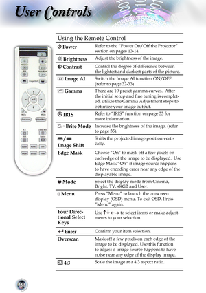 Page 1818
User Controls
Using the Remote Control
 PowerRefer to the “Power On/Off the Projector” section on pages 13-14.
 Brightness Adjust the brightness of the image.
 Contrast Control the degree of difference between 
the lightest and darkest parts of the picture.
 Image AISwitch the Image AI function ON/OFF. 
(refer to page 32-33) 
 GammaThere are 10 preset gamma curves.  After 
the initial setup and fine tuning is complet-
ed, utilize the Gamma Adjustment steps to 
optimize your image output.
 IRISRefer to...