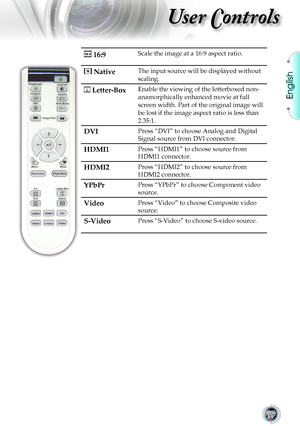 Page 19English
19
User Controls
 16:9Scale the image at a 16:9 aspect ratio.
 NativeThe input source will be displayed without 
scaling.
 Letter-BoxEnable the viewing of the letterboxed non-
anamorphically enhanced movie at full 
screen width. Part of the original image will 
be lost if the image aspect ratio is less than 
2.35:1.
DVIPress “DVI” to choose Analog and Digital 
Signal source from DVI connector.
HDMI1Press “HDMI1” to choose source from 
HDMI1 connector.
HDMI2Press “HDMI2” to choose source from...