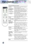 Page 1818
User Controls
Using the Remote Control
 PowerRefer to the “Power On/Off the Projector” section on pages 13-14.
 Brightness Adjust the brightness of the image.
 Contrast Control the degree of difference between 
the lightest and darkest parts of the picture.
 Image AISwitch the Image AI function ON/OFF. 
(refer to page 32-33) 
 GammaThere are 10 preset gamma curves.  After 
the initial setup and fine tuning is complet-
ed, utilize the Gamma Adjustment steps to 
optimize your image output.
 IRISRefer to...