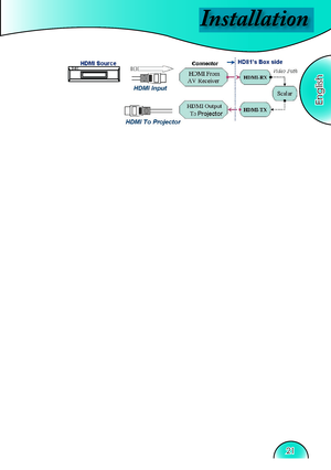 Page 21
Installation
English
21  