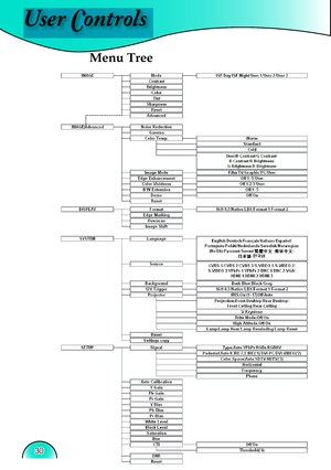 Page 30
User Controls
30

Menu Tree   