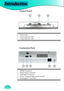 Page 14
Introduction
14

 Connection Ports
1.  HDMI Connector
2. RS232 Input Connector
3. USB Input Connector
4. Power  Socket & Main Power Switch
5.  KensingtonTM Lock Port
 Control Panel
1. Power LED 
2.  Lamp Indicator LED
3.  Temp Indicator LED
123
23145   