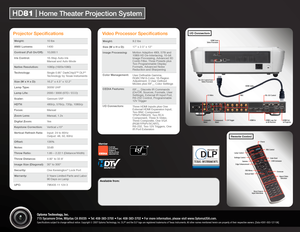 Page 4
Optoma Technology, Inc.
715 Sycamore Drive, Milpitas CA 95035  • Tel: 408-383-3700 • Fax: 408-383-3702 • For more information, please visit www.OptomaUSA.com.Specifications subject to change without notice. Copyright  2007 Optoma Technology, Inc. DLP® and the DLP logo are registered trademarks of Texas Instruments. All other names mentioned herein are property of their respective owners. [Data-HD81-003-121106]
LIVE THEHIGH-DEFINITIONLIFESTYLE
HD81   Home Theater Projector
Projector Specifications...