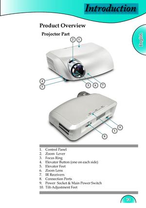 Page 13
Introduction
English
13

1.  Control Panel
2.  Zoom  Lever
3.  Focus Ring
4.  Elevator Button (one on each side)
5.  Elevator Feet
6.  Zoom Lens
7.  IR Receivers
8.  Connection Ports
9.  Power  Socket & Main Power Switch
10. Tilt-Adjustment Feet
Projector Part
  Product Overview
12
5
4
637
91
8   