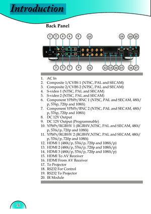 Page 16
Introduction
16

Back Panel
1. AC In
2. Composite 1/CVBS 1 (NTSC, PAL and SECAM)
3. Composite 2/CVBS 2 (NTSC, PAL and SECAM)
4. S-video 1 (NTSC, PAL and SECAM)
5. S-video 2 (NTSC, PAL and SECAM)
6. Component YPbPr/BNC 1 (NTSC, PAL and SECAM, 480i/
p, 576p, 720p and 1080i)
7. Component YPbPr/BNC 2 (NTSC, PAL and SECAM, 480i/
p, 576p, 720p and 1080i)
8. DC 12V Output
9. DC 12V Output (Programmable)
10. YPbPr/RGBHV 1 (RGBHV,NTSC, PAL and SECAM, 480i/
p, 576i/p, 720p and 1080i)
11. YPbPr/RGBHV 2...