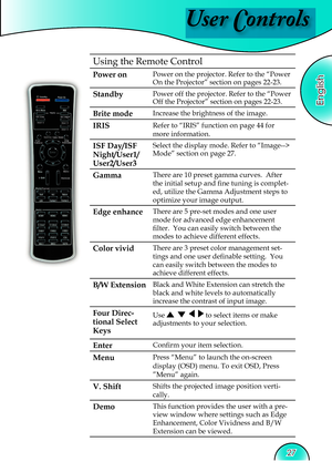 Page 27
User Controls
English
27

Using the 
Remote Control

Power on
Power on the projector. Refer to the “Power On the Projector” section on pages 22-23.
StandbyPower off the projector. Refer to the “Power Off the Projector” section on pages 22-23.
Brite mode Increase the brightness of the image.
IRISRefer to “IRIS” function on page 44 for 
more information.
ISF Day/ISF 
Night/User1/
User2/User3
Select the display mode. Refer to “Image--> Mode” section on page 27.
GammaThere are 10 preset gamma curves.  After...