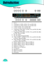 Page 16
Introduction
16

Back Panel
1. AC In
2. Composite 1/CVBS 1 (NTSC, PAL and SECAM)
3. Composite 2/CVBS 2 (NTSC, PAL and SECAM)
4. S-video 1 (NTSC, PAL and SECAM)
5. S-video 2 (NTSC, PAL and SECAM)
6. Component YPbPr/BNC 1 (NTSC, PAL and SECAM, 480i/
p, 576p, 720p and 1080i)
7. Component YPbPr/BNC 2 (NTSC, PAL and SECAM, 480i/
p, 576p, 720p and 1080i)
8. DC 12V Output
9. DC 12V Output (Programmable)
10. YPbPr/RGBHV 1 (RGBHV,NTSC, PAL and SECAM, 480i/
p, 576i/p, 720p and 1080i)
11. YPbPr/RGBHV 2...