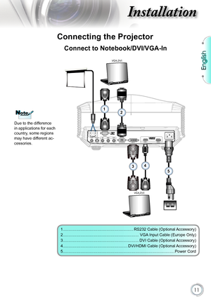 Page 11
English


Installation
Due to the difference in applications for each country, some regions may have different ac-cessories.
1...............................................................RS232 Cable (Optional Accessory)
2....................................................................VGA Input Cable (Europe Only)
3....................................................................DVI Cable (Optional Accessory)
4..........................................................DVI/HDMI Cable...