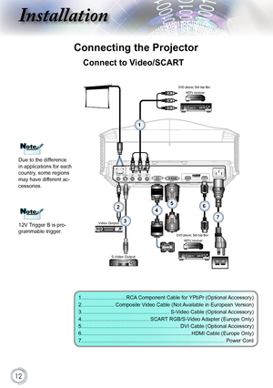 Page 12


Installation

Due to the difference in applications for each country, some regions may have different ac-cessories.
1...............................RCA Component Cable for YPbPr (Optional Accessory)
2.......................Composite Video Cable (Not Available in European Version)
3.............................................................S-Video Cable (Optional Accessory)
4...............................................SCART RGB/S-Video Adapter (Europe Only)...