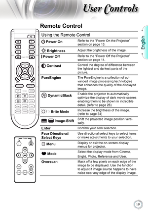 Page 19
English


User Controls

I m a g e - S h i ft
M e nuM o de
E d geM a skO v e r s c an
1 6 :9
4 :3L e t t e r - B ox
N a t i ve
H D M l1H D M l2
S -Vi d eoVi d eoY P b Pr
D VI
/
R e - S y nc
V GA
S c r e enUPD O WN
B r i g h t n e ssP o w erO ff
P o w erOn
C o n t r a s tP u r e E n g i n e
DBB r i teM o de
P U R E

Using the Remote Control
 Power OnRefer to the “Power On the Projector” 
section on page 13.
 BrightnessAdjust the brightness of the image.
 Power OffRefer to the “Power Off the...