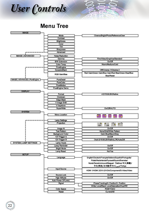 Page 22


User Controls

Menu Tree
%ULJKW0RGH
2Q2II
1R