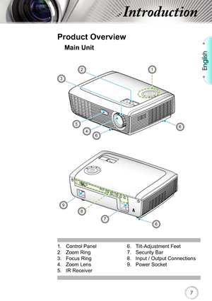 Page 7English
7
 
Introduction
1.  Control Panel
2.  Zoom Ring
3.  Focus Ring
4.  Zoom Lens
5.  IR Receiver
Main Unit
  Product overview
6.  Tilt-Adjustment Feet
7.  Security Bar
8.  Input / Output Connections
9.  Power Socket
2
46
6
3
1
7
9
8
6
5 