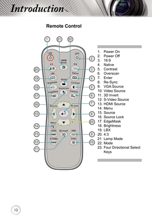 Page 101010
 
Introduction
Remote Control
1.  Power On
2.  Power Off
3.  16:9
4.  Native
5.  Contrast
6.  Overscan
7.  Enter
8.   Re-Sync
9.  VGA Source
10. Video Source
11.  3D Invert
12. S-Video Source
13. HDMI Source
14. Menu
15. Source
16.  Source Lock
17. EdgeMask
18. Brightness
19. LBX
20. 4:3
21. Lamp Mode
22. Mode
23. Four Directional Select Keys  
Lamp
3D InvertVGA
1
2
3
4
5
6
9
10
13
17
18
19
22
20
21
7
8
23
15
14
16
12
11 