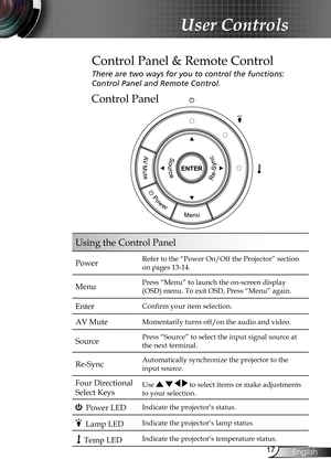 Page 17
7English

User Controls
Control Panel
Control Panel & Remote Control
There are two ways for you to control the functions:  
Control Panel and Remote Control.
Using the Control Panel
PowerRefer to the “Power On/Off the Projector” section 
on pages 13-14.
MenuPress “Menu” to launch the on-screen display 
(OSD) menu. To exit OSD, Press “Menu” again.
EnterConfirm your item selection.
AV MuteMomentarily turns off/on the audio and video.
SourcePress “Source” to select the input signal source at 
the next...