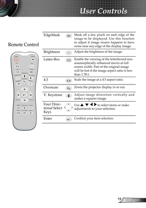 Page 19
9English

User Controls

Remote Control
EdgeMaskMask  off  a  few  pixels  on  each  edge  of  the 
image  to  be  displayed.  Use  this  function 
to  adjust  if  image  source  happens  to  have 
noise near any edge of the display image.
Brightness Adjust the brightness of the image.
Letter-BoxEnable the viewing of the letterboxed non-
anamorphically enhanced movie at full 
screen width. Part of the original image 
will be lost if the image aspect ratio is less 
than 1.78:1.
4:3Scale the image at...