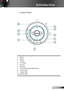 Page 9
9English

Introduction

Control Panel
1. Enter 
2. Menu 
3. Power 
4. AV Mute
5. Source
6. Re-Sync
7. Four Directional Select Keys
8. Temp LED 
9 Lamp LED
10. Power LED
2
7
4
3
10
56
1
8
9 