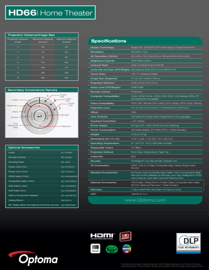 Page 2HD66| Home Theater
All Specifications are subject to change without notice. ©2010 Optoma Technology, Inc. DLP® and the DLP logo are 
registered trademarks of Texas Instraments. All other names mentioned herein are property of their respective owners.
Home-HD66-1209
Secondary Convenience Remote
NO FILTER
REQUIRED
Optional Accessories
Lamp:
Remote Control:
Carrying Case:
Power Cord (1m):
Power Cord (11m):
HDMI Cable (7.5m):
Composite Cable (1.8m):
VGA Cable (1.8m):
VGA Cable (5m):
VGA to Component...