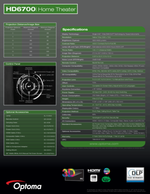 Page 2HD6700| Home Theater
All Specifications are subject to change without notice. ©2010 Optoma Technology, Inc. DLP® and the DLP logo are 
registered trademarks of Texas Instraments. All other names mentioned herein are property of their respective owners.
Home-HD6700-0810
Control Panel
NO FILTER
REQUIRED
Optional Accessories
Lamp:
Remote Control:
Carrying Case:
Power Cord (1m):
Power Cord (11m):
HDMI Cable (7.5m):
Composite Cable (1.8m):
VGA Cable (1.8m):
VGA Cable (5m):
VGA to Component Adapter:
Ceiling...