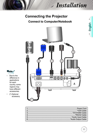 Page 11English
11
Installation
Connecting the Projector
	Due to the difference in applications for each country, some regions may have different accessories.
	(*) Optional accessory 
Connect to Computer/Notebook
1....................................................................................................Power Cord2...................................................................................................*VGA...