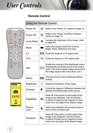 Page 181818
User Controls
Remote Control
Lamp
3D InvertVGA
Using the Remote Control
Power OnRefer to the “Power On” section on page 13.
Power OffRefer to the “Power On/Off the Projector” 
section on page 14.
Lamp ModeIncrease the brightness of the image. (refer 
to page 40)
ModeSelect the display mode from Cinema, 
Bright, Photo, Reference and User.
4:3Scale the image at a 4:3 aspect ratio.
16:9Scale the image at a 16:9 aspect ratio.
LBX
Enable the viewing of the letterboxed nonan-
amorphically enhanced movie...