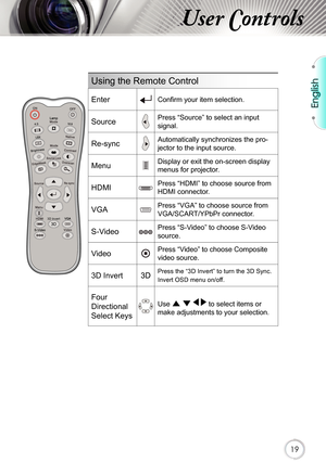 Page 19English
19
User Controls
Lamp
3D InvertVGA
Using the Remote Control
EnterConfi rm your item selection.
SourcePress “Source” to select an input 
signal.
Re-syncAutomatically synchronizes the pro-
jector to the input source.
MenuDisplay or exit the on-screen display 
menus for projector.
HDMIPress “HDMI” to choose source from 
HDMI connector.
VGAPress “VGA” to choose source from 
VGA/SCART/YPbPr connector.
S-VideoPress “S-Video” to choose S-Video 
source.
VideoPress “Video” to choose Composite 
video...