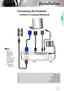 Page 11English
11
Installation
Connecting the Projector
	Due to the difference in applications for each country, some regions may have different accessories.
	(*) Optional accessory 
Connect to Computer/Notebook
1....................................................................................................Power Cord2...................................................................................................*VGA...