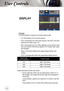 Page 282828
User Controls
DISPLAY
 Format
Use this function to choose your desired aspect ratio.
  4:3: This format is for 4×3 input sources.
  16:9: This format is for 16×9 input sources, like HDTV and DVD 
enhanced for Wide screen TV.
  LBX: This format is for non-16x9, letterbox source and for users 
who use external 16x9 lens to display 2.35:1 aspect ratio using 
full resolution. 
  Native: This format displays the original image without any 
scaling.
  AUTO: Automatically selects the appropriate...