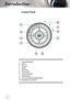 Page 888
 
Introduction
 
Control Panel
1.  Power/Standby
2.  Menu 
3.  Source
4.  Enter
5.  Re-Sync
6.  Temp LED
7.  Lamp Fail LED 
8.  Power LED 
9.  Four Directional Select Keys
10. Keystone Correction
2
1
6
7
8
5
10
3
4
9 