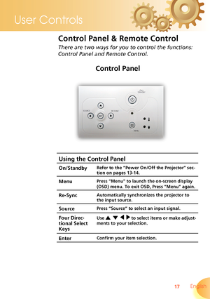 Page 17
17 English
User Controls
Control Panel
Control Panel & Remote Control
There are two ways for you to control the functions: 
Control Panel and Remote Control.
Using the Control Panel
On/StandbyRefer to the “Power On/Off the Projector” sec-
tion on pages 13-14.
MenuPress “Menu” to launch the on-screen display 
(OSD) menu. To exit OSD, Press ”Menu” again.
Re-SyncAutomatically synchronizes the projector to 
the input source.
SourcePress “Source” to select an input signal.
Four Direc-
tional Select 
Keys
Use...