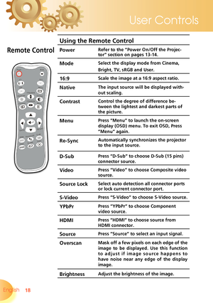 Page 18
18English 
User Controls

Using the Remote Control
PowerRefer to the “Power On/Off the Projec-tor” section on pages 13-14.
ModeSelect the display mode from Cinema,
Bright, TV, sRGB and User.
16:9Scale the image at a 16:9 aspect ratio.
NativeThe input source will be displayed with-
out scaling.
ContrastControl the degree of difference be-
tween the lightest and darkest parts of 
the picture.
MenuPress “Menu” to launch the on-screen 
display (OSD) menu. To exit OSD, Press 
”Menu” again.
Re-Sync...