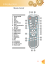 Page 11
11 English
Introduction

Remote Control
1. Power On/Off
2. Mode
3. 16:9
4. Native
5. Contrast
6. Menu Format
7. Enter
8. Four Directional Se-
lect Keys 
9.  Re-Sync
10. D-Sub Source
11. Video Source
12. YPbPr Source
13. HDMI Source
14. Source
15. Overscan
16. Brightness
17. LBX
18. 4:3
19. V Keystone
20. H Keystone
21. S-Video Source
22. Source Lock
1
2
3
4
5
6
8
9
7
10
11
21
13
15
16
17
20
12
18
19
14
22  