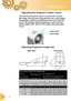 Page 16
16English 
Installation
LH
H(1280X720)
A
B(1280X720)
W0(1280X720)
W1(960X720)
D(1280X720)
Focus Ring
Zoom Lever
Adjusting the Projector’s Zoom / Focus
Turn the Zoom Lever to zoom in or zoom out. To focus 
the image, turn the focus ring until you see a clear image. 
The projector will focus at distances from 4.9 to 39.4 feet 
(1.5 to 10.0 meters) and the projection screen size from 
0.92m~8.857m (36”~349”) at 16:9 mode with mechanical 
travel.
Adjusting Projection Image Size
Side ViewFront View
Throw...