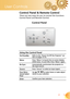 Page 17
17 English
User Controls
Control Panel
Control Panel & Remote Control
There are two ways for you to control the functions: 
Control Panel and Remote Control.
Using the Control Panel
On/StandbyRefer to the “Power On/Off the Projector” sec-
tion on pages 13-14.
MenuPress “Menu” to launch the on-screen display 
(OSD) menu. To exit OSD, Press ”Menu” again.
Re-SyncAutomatically synchronizes the projector to 
the input source.
SourcePress “Source” to select an input signal.
Four Direc-
tional Select 
Keys
Use...