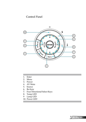 Page 9
9English

Introduction

Control Panel
1. Enter 
2. Menu 
3. Power 
4. AV Mute
5. Source
6. Re-Sync
7. Four Directional Select Keys
8. Temp LED 
9 Lamp LED
10. Power LED
2
7
4
3
10
56
1
8
9 